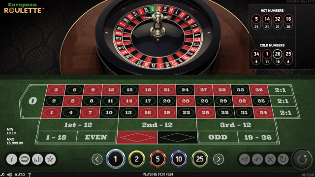 Характеристики слота European Roulette 2